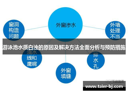 游泳池水质白浊的原因及解决方法全面分析与预防措施